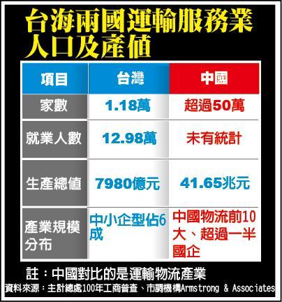 3/31重要財經新聞一覽
