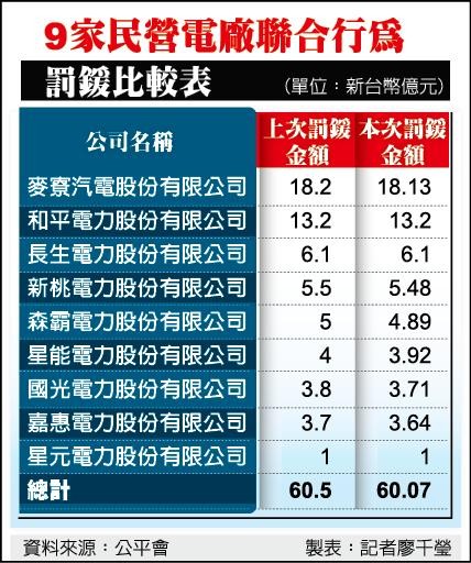 7/10重要財經新聞一覽