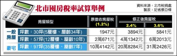 10/16重要財經新聞一覽