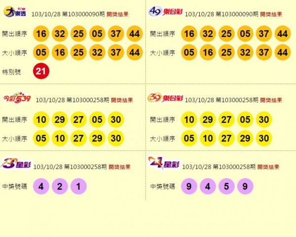 大樂透連3槓 今彩1注中頭獎