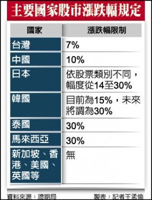 12/29重要財經新聞一覽