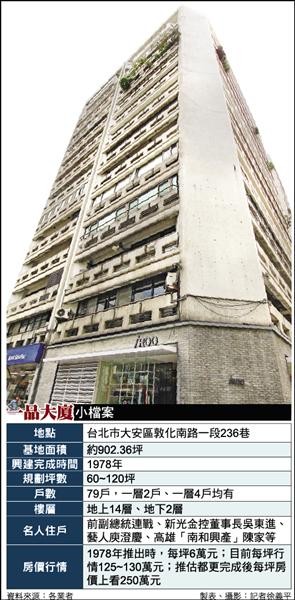 6/7重點財經新聞一覽