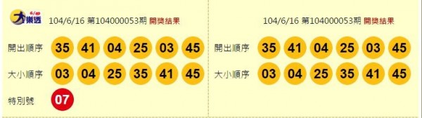 大樂透頭獎1注獨得 539摃龜