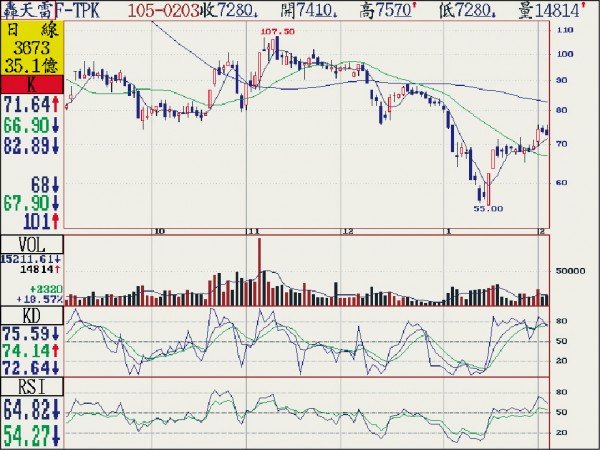 〈熱門族群〉觸控廠今年好壞 只能看蘋果臉色