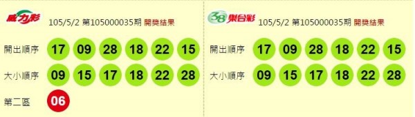 威力彩頭獎摃龜 今彩539頭獎開出1注