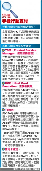 手機刷卡推了10年 台灣仍不普遍