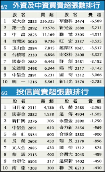 宏捷科：5月營收年減31%