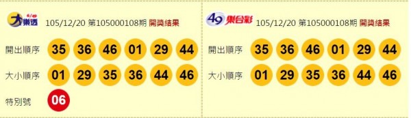 大樂透頭獎摃龜 今彩539頭獎開出3注