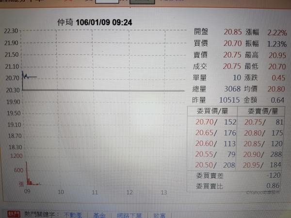 仲琦去年12月、全年營收 創歷史新高