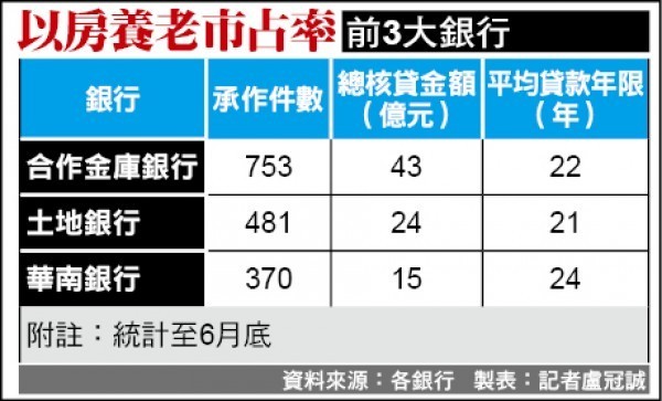 8/7重要財經新聞一覽