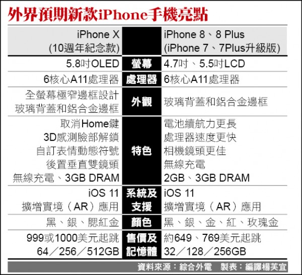 iPhone X登場 金色恐遲到
