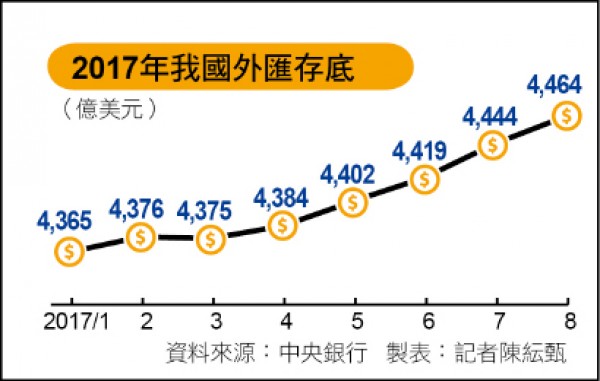 ＜本週熱點＞美8月貿易逆差 恐高達450億美元