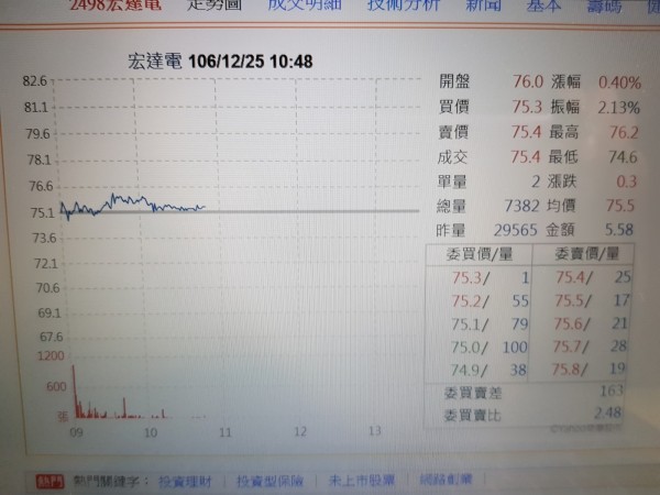 宏達電看好一月銷售表現 股價走高