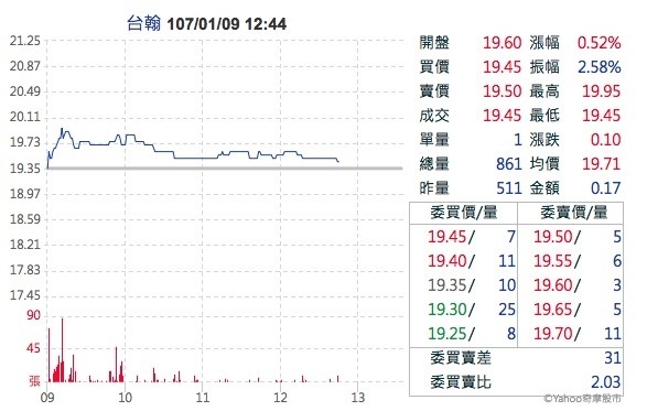 攻塑膠事務機殼有成    台翰去年營收創新高