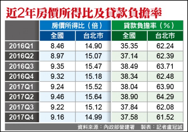 國銀資本適足率達標 房市回檔免驚