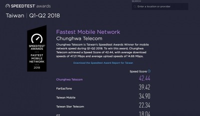 中華電信行動網路速度雙奪冠 陳明仕：改善空間還很大