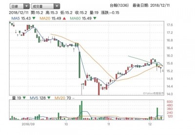 無紙化時代影印機不死 台翰樂觀擴張東南亞業務
