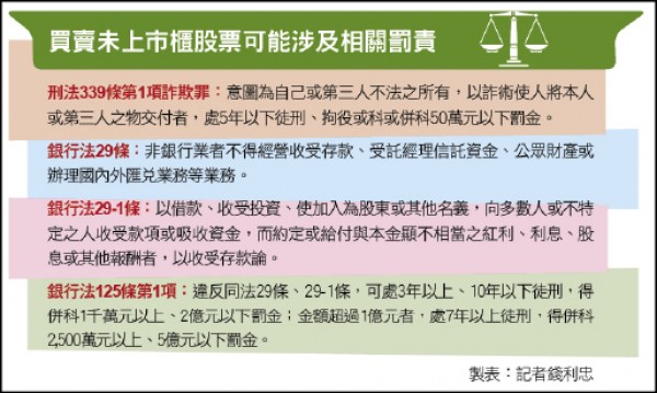 〈熱門話題〉買賣未上市櫃股 恐涉詐欺、銀行法