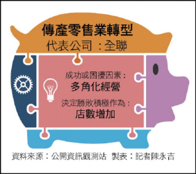 〈財經週報-封面故事〉傳產業轉型 賠錢貨變金雞母