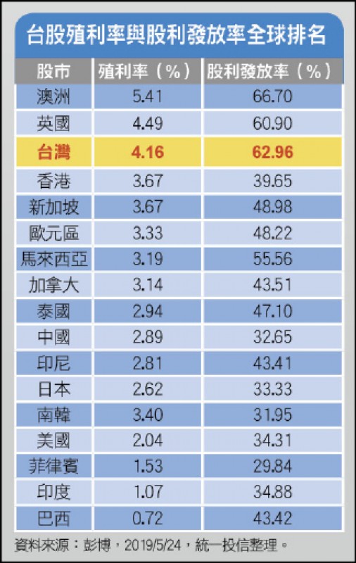 〈財經週報-台股展望暨產業趨勢分析 〉美中貿易爭端擴大 台股修正待盤勢落底