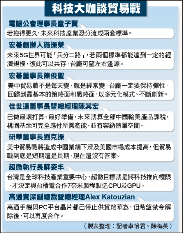 佳世達董︰台商不只要回流 更要拚升級