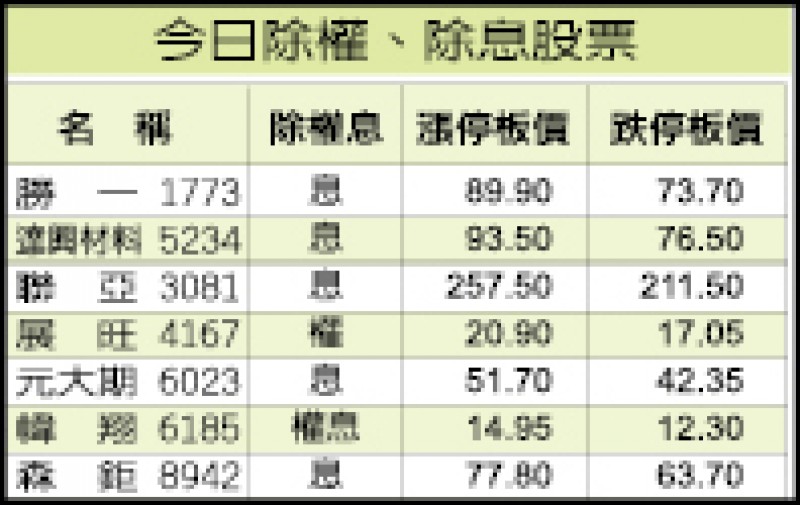 5G需求顯現 瀚宇博德湧急單