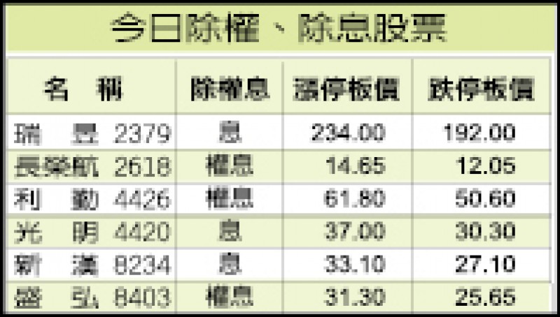 瑞士信貸：5G驅動 台科技股明年獲利成長15%