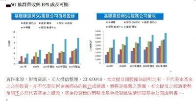 跟上5G黃金10年！國內首檔未來通訊ETF10月上線