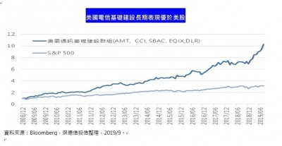 投資看過來！今年第4季到明年 法人最看好5G產業
