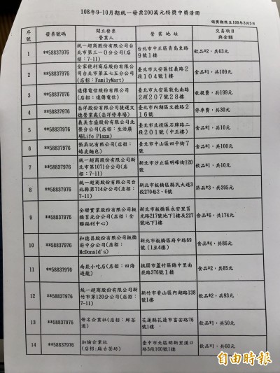 快找發票 9 10月千萬特獎仍有2張沒人兌領 自由財經