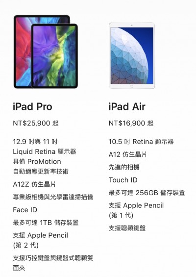 蘋果新款iPad將導入Mini LED？市調分析2大原因