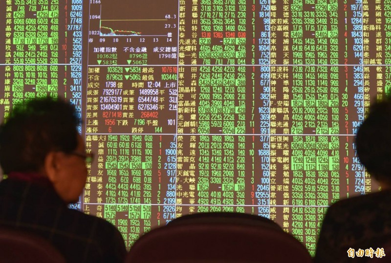 台股盤前》美股崩跌逾1800點 短線恐陷入整理格局