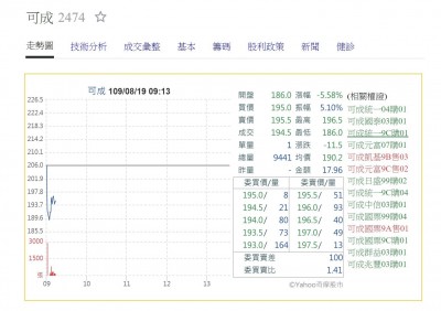 賣泰州廠挹注去年獲利可成去年eps達27 65元 自由財經