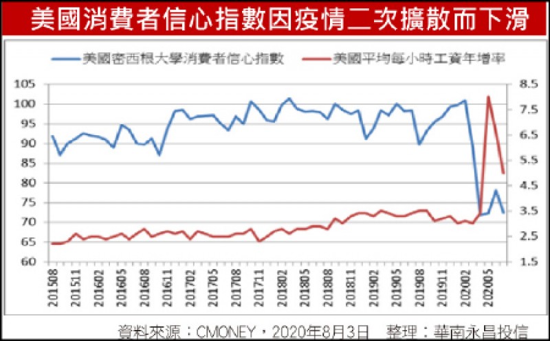 〈財經週報-台股盤勢解析〉高股息加持 台股後市不看淡