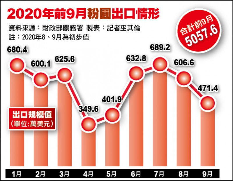 手搖飲市場海內外競爭激烈 自由財經