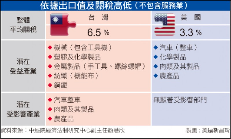 〈財經週報-台美BTA〉台美談判猜題 TPP、USMCA有跡可循 〈財經週報-台美BTA〉台美談判猜題 TPP、USMCA有跡可循