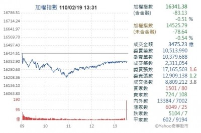 台股盤整八大行庫買超23 7億元 敲進十大潛力股 自由財經