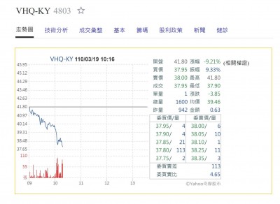 獨家 涉嫌中國逃漏稅 Vhq Ky 誤傳一切照實申報 自由財經