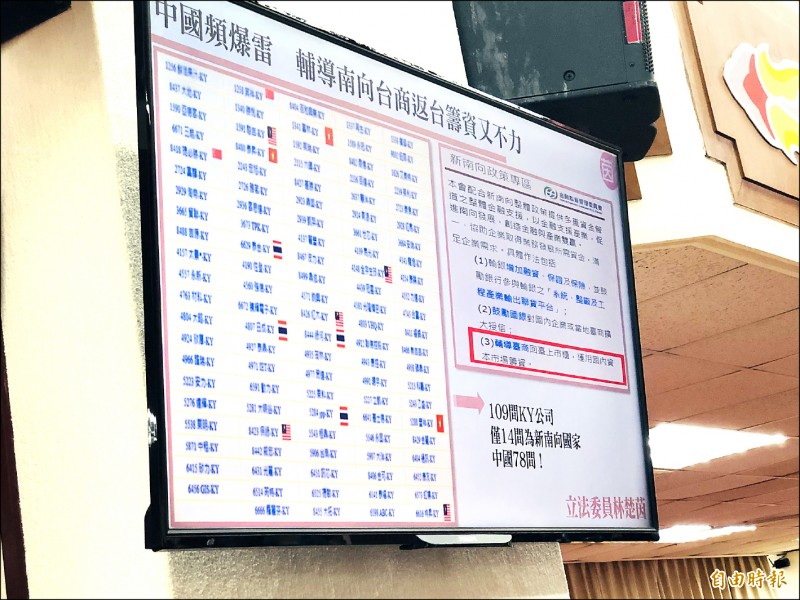 KY股逾7成營運在中國 金管會9措施監理