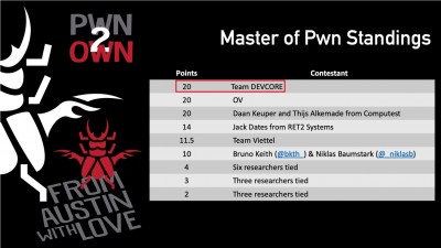 白帽駭客界聖盃 Pwn2Own DEVCORE為台奪首冠
