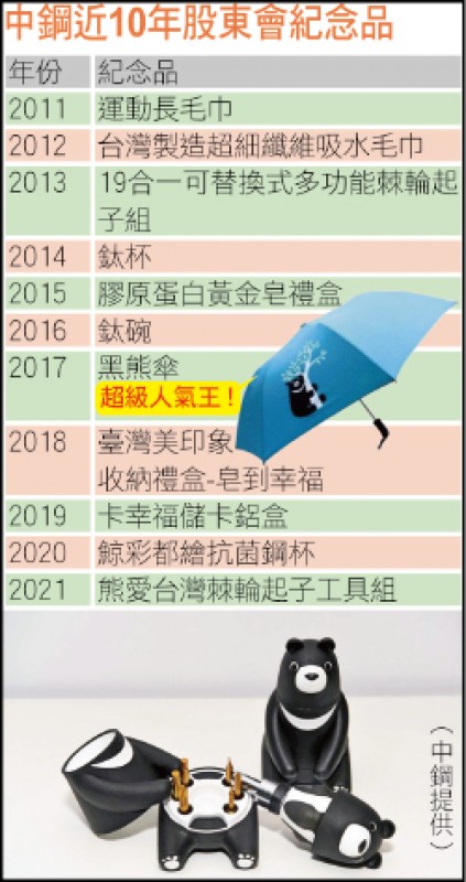 ä¸­é‹¼è‚¡æ±çœ‹éŽä¾†é€šçŸ¥æ›¸ç•™å¥½ ç´€å¿µå