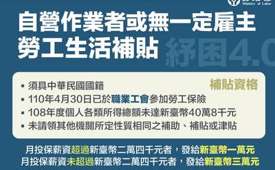 職業工會生活補貼最高3萬怎麼領？ 常見QA一次看