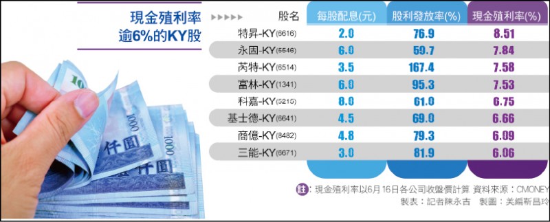 財經週報 2021除權息 傳產股銳不可擋已除息個股填息比例大增 自由財經
