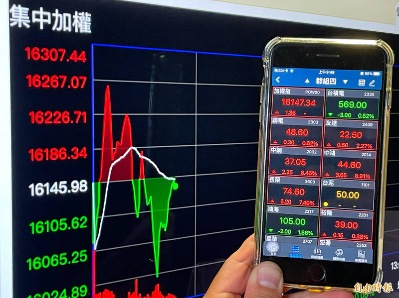 月入3萬玩當沖慘賠百萬 她無奈：紓困貸款也賠了