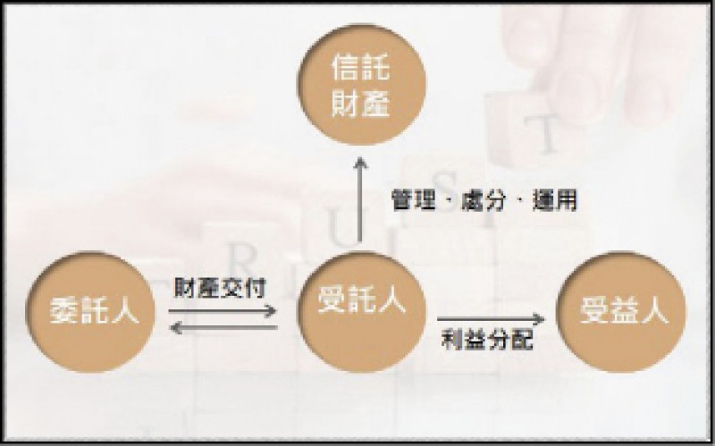 我國財產信託大增22倍蕭翠玲以迪士尼名言勉勵 自由財經