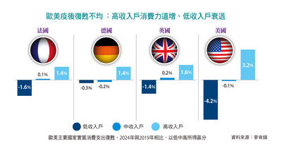 《科技與創新》亞洲各國的數位轉型大計