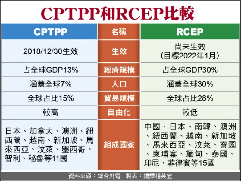 澳洲放話 中國先撤報復性關稅再談cptpp 自由財經