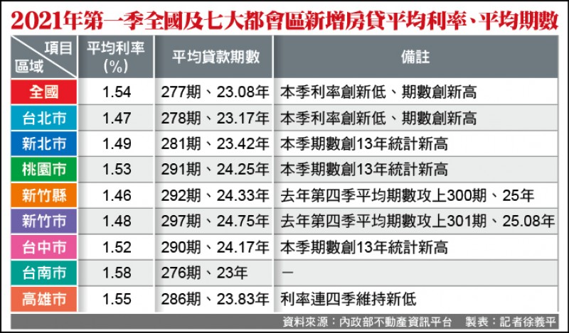 北市都更造價飆２成地主分回恐縮水 自由財經