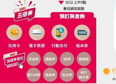 5倍券數位綁定破300萬人  金管會提供3招確認加碼禮