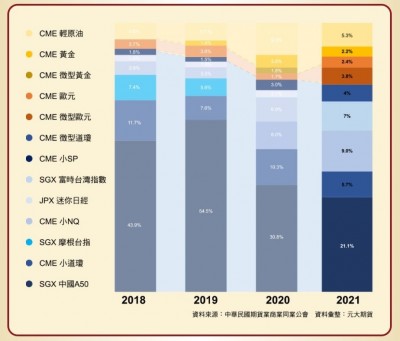 元大期貨春節不打烊 建議關注3大國際政經事件